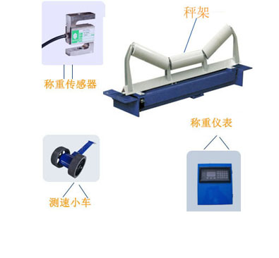 ICS-30A皮帶秤結構組成
